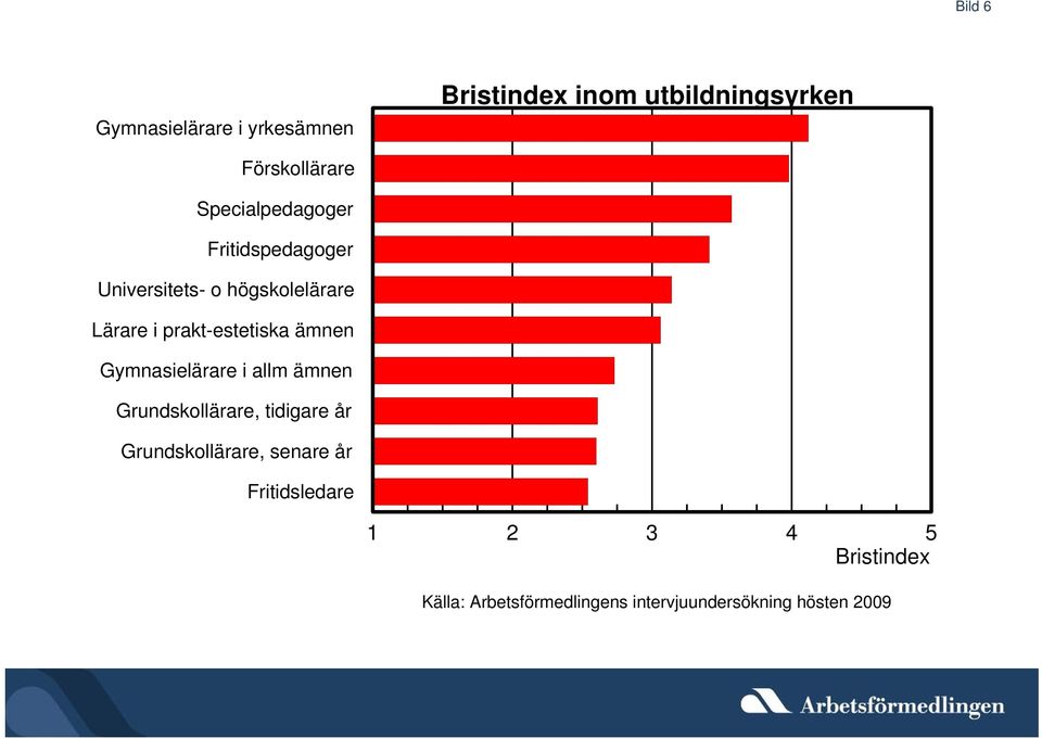 högskolelärare Lärare i prakt-estetiska ämnen Gymnasielärare i