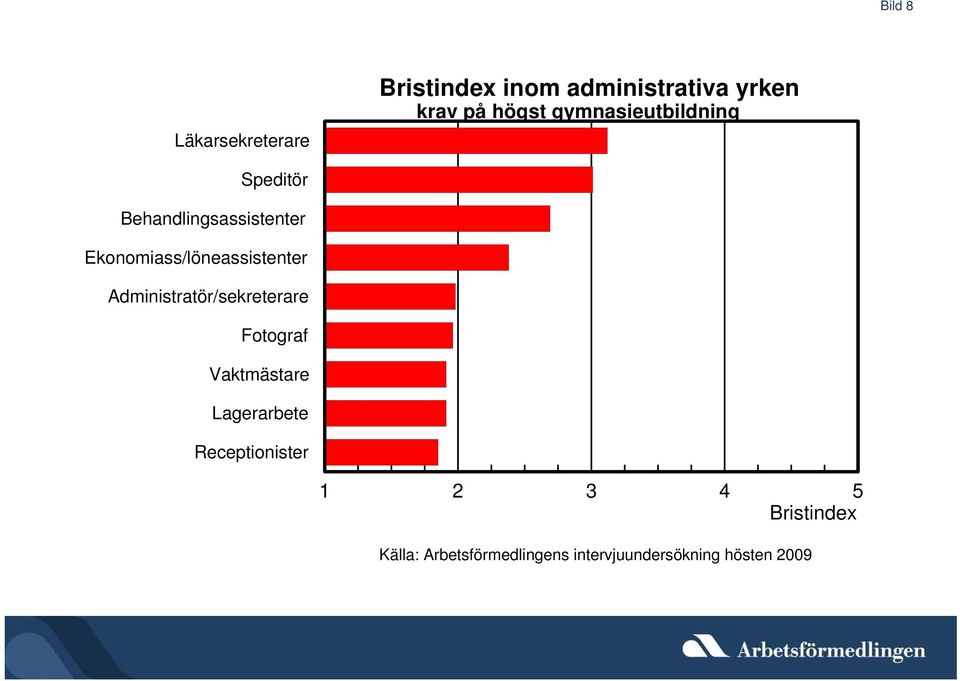 Behandlingsassistenter Ekonomiass/löneassistenter