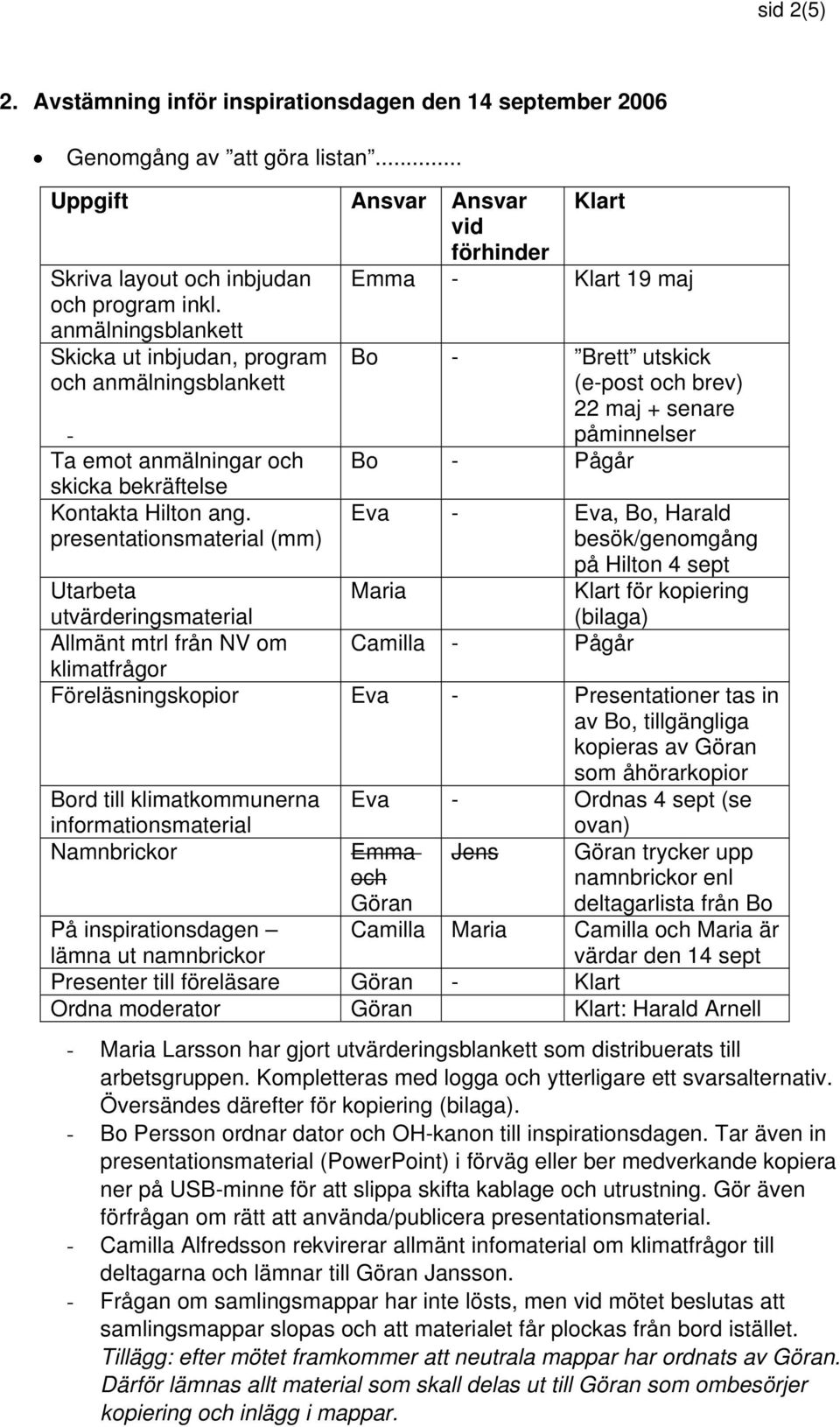 presentationsmaterial (mm) Klart förhinder Emma - Klart 19 maj Bo - Brett utskick (e-post och brev) 22 maj + senare påminnelser Bo - Pågår Eva - Eva, Bo, Harald besök/genomgång på Hilton 4 sept Maria