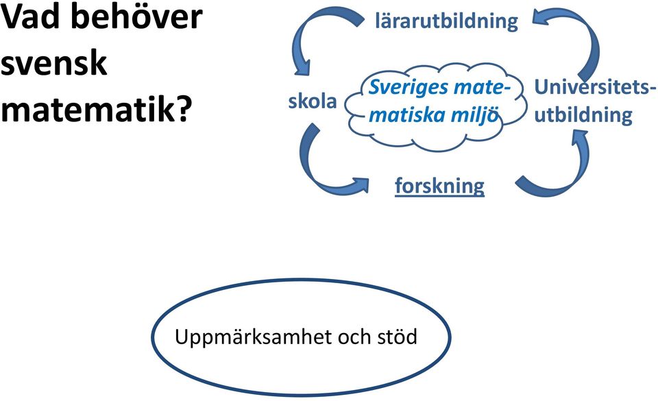 skola Sveriges matematiska miljö