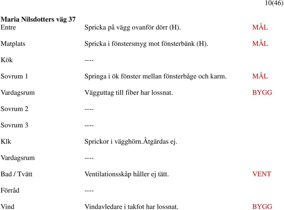 Kök ---- Sovrum 1 Springa i ök fönster mellan fönsterbåge och karm.