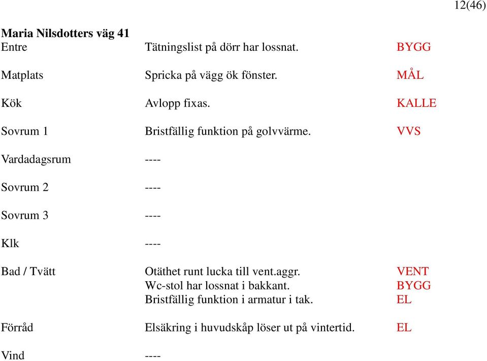 VVS Vardadagsrum ---- Sovrum 2 ---- Sovrum 3 ---- Bad / Tvätt Otäthet runt lucka till vent.aggr.