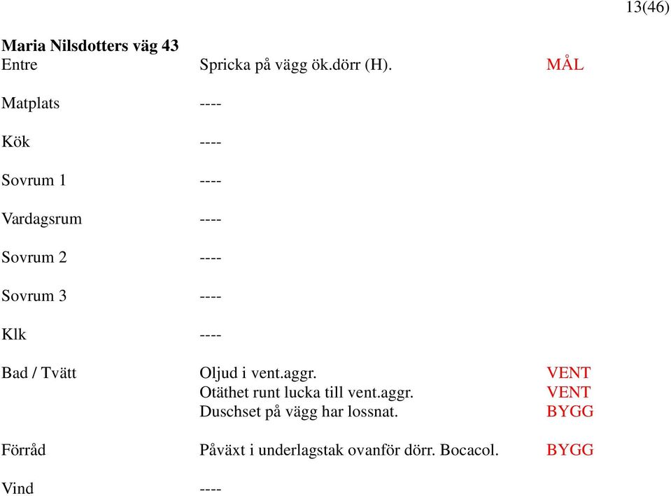 ---- Bad / Tvätt Oljud i vent.aggr. VENT Otäthet runt lucka till vent.aggr. VENT Duschset på vägg har lossnat.