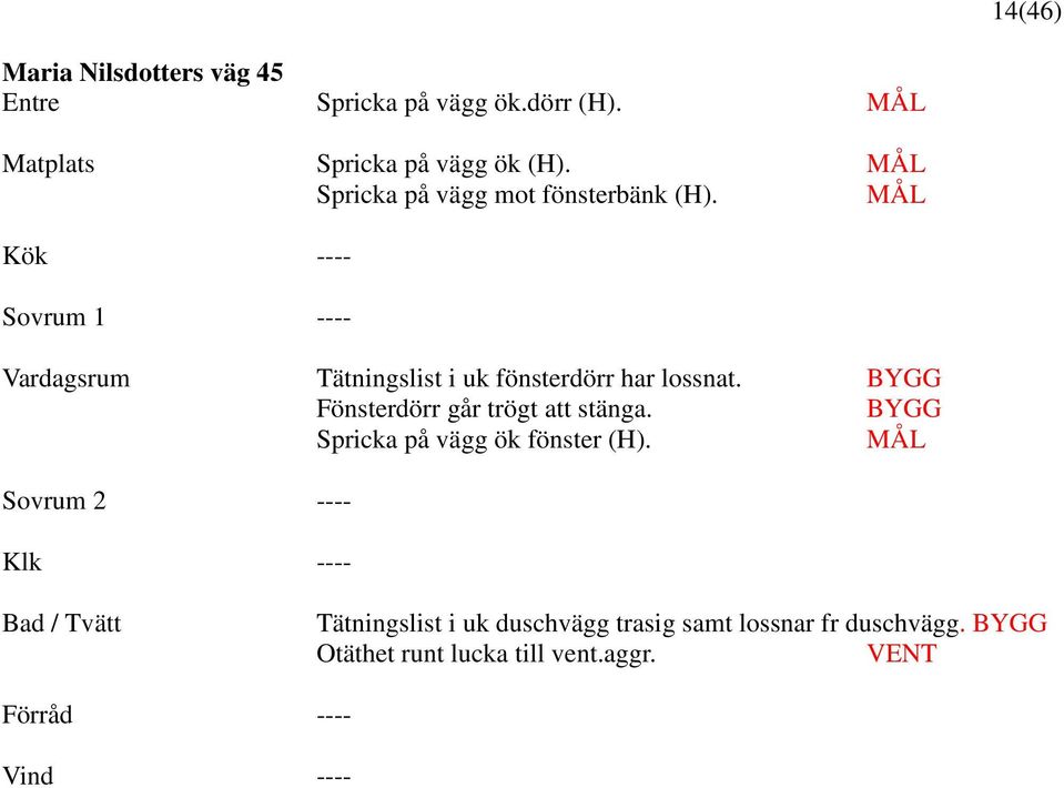 Kök ---- Sovrum 1 ---- Vardagsrum Tätningslist i uk fönsterdörr har lossnat.