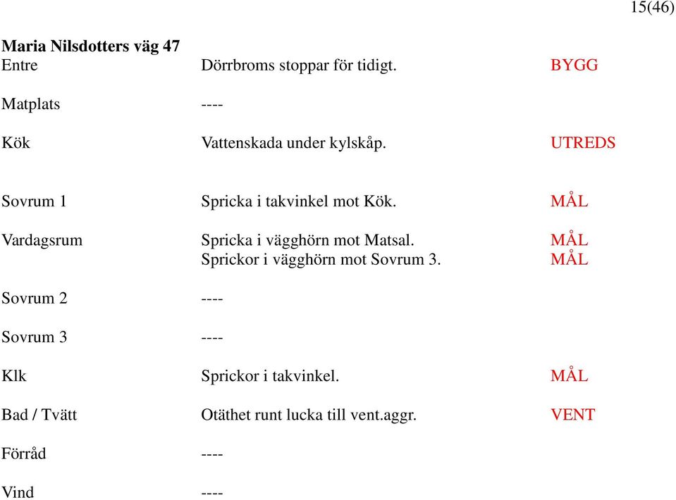 UTREDS Sovrum 1 Spricka i takvinkel mot Kök. Vardagsrum Spricka i vägghörn mot Matsal.