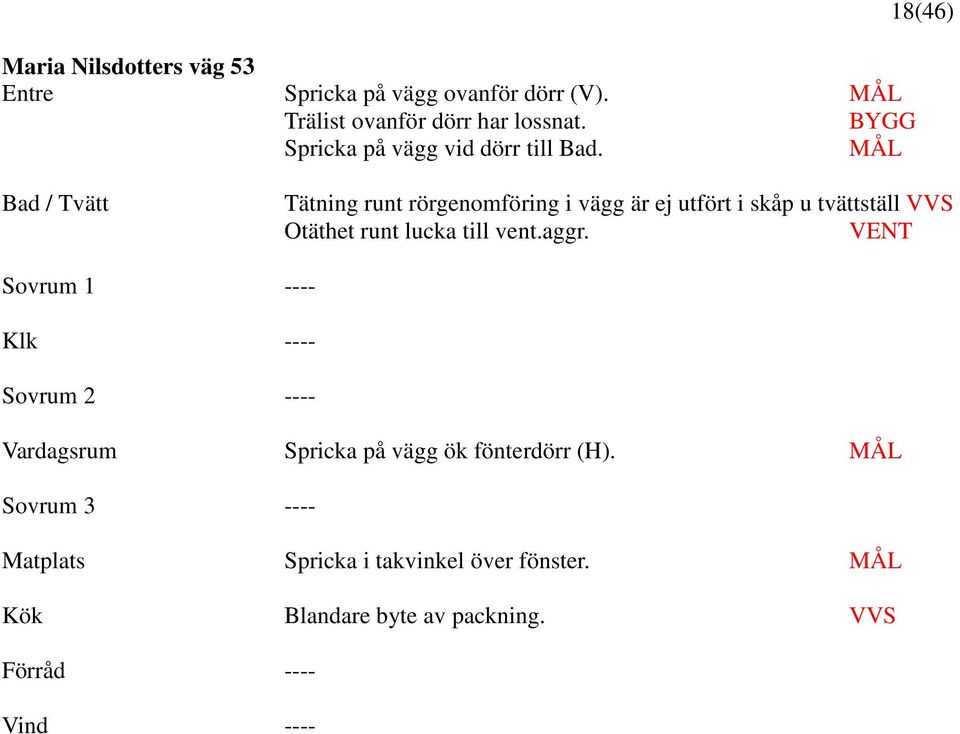 Bad / Tvätt Tätning runt rörgenomföring i vägg är ej utfört i skåp u tvättställ VVS Otäthet runt lucka till