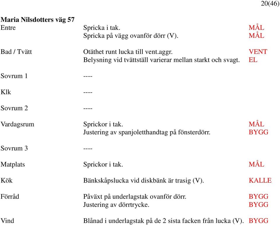 Justering av spanjoletthandtag på fönsterdörr. Sovrum 3 ---- Matplats Sprickor i tak. Kök Bänkskåpslucka vid diskbänk är trasig (V).