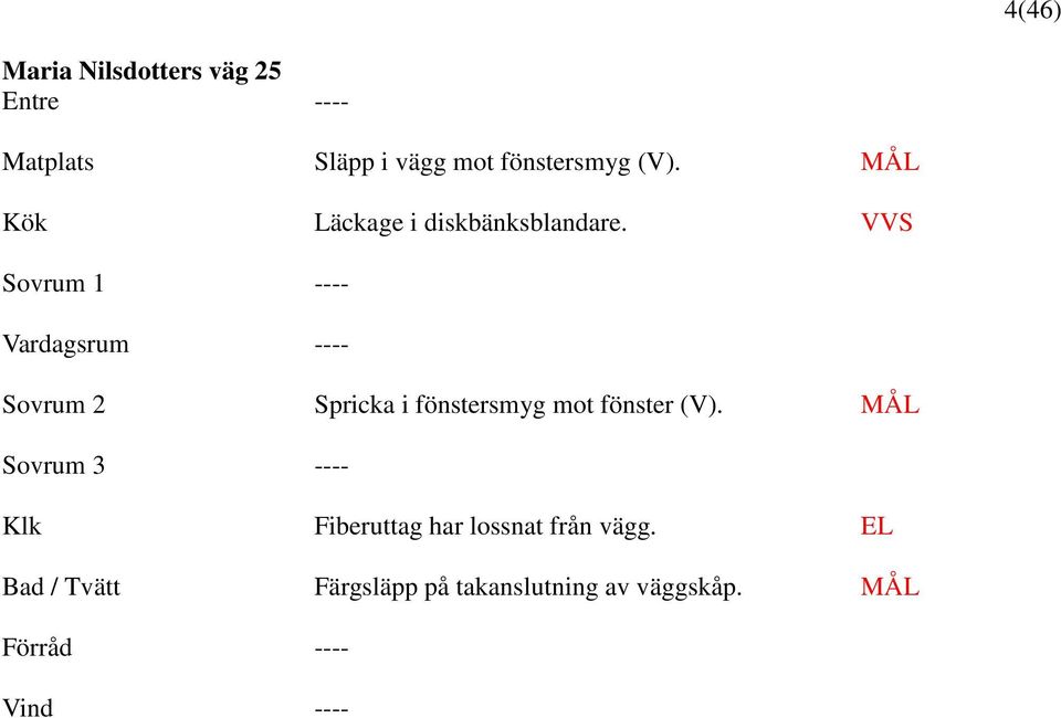 VVS Sovrum 1 ---- Vardagsrum ---- Sovrum 2 Spricka i fönstersmyg mot fönster