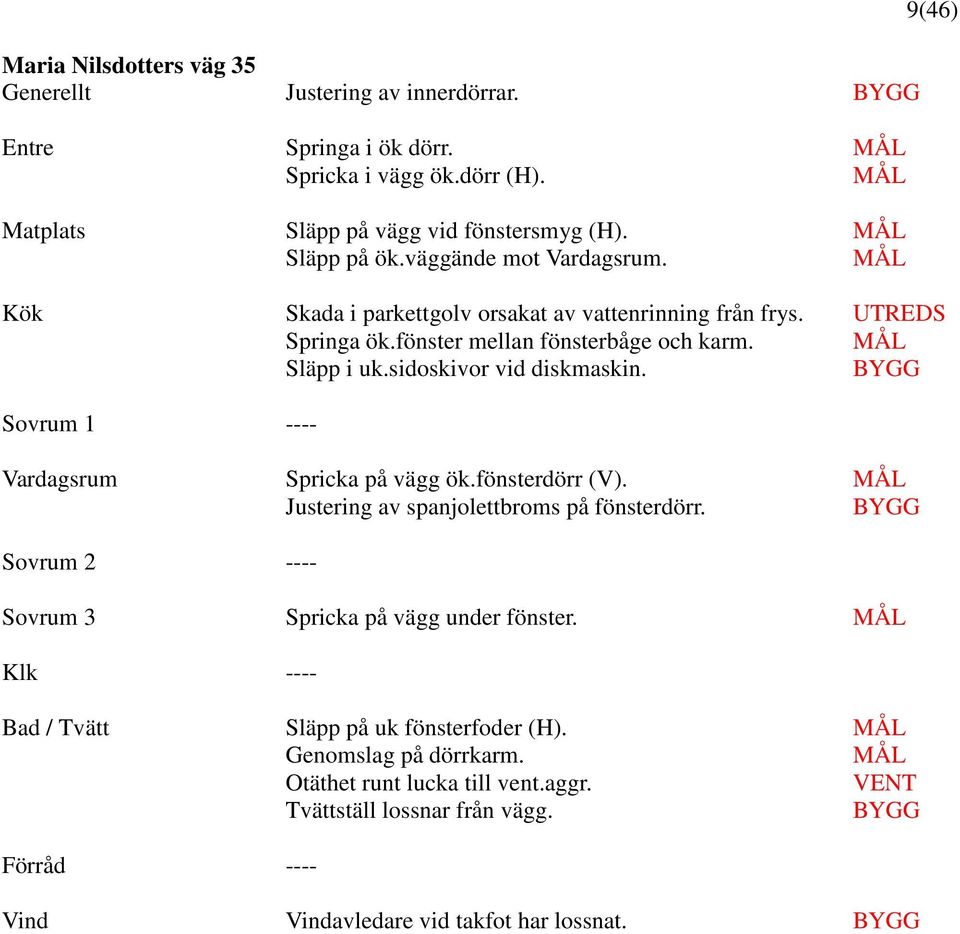 sidoskivor vid diskmaskin. Sovrum 1 ---- Vardagsrum Spricka på vägg ök.fönsterdörr (V). Justering av spanjolettbroms på fönsterdörr.