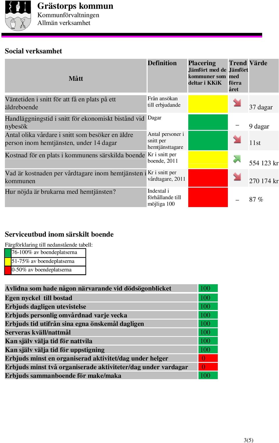 per vårdtagare inom hemtjänsten i Kr i snitt per kommunen vårdtagare, 2011 Hur nöjda är brukarna med hemtjänsten?