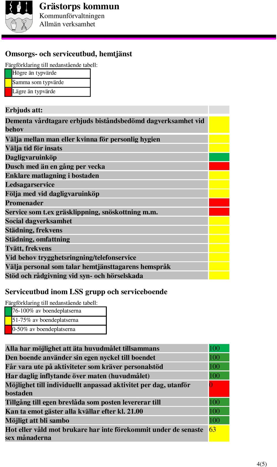 ex gräsklippning, snöskottning m.