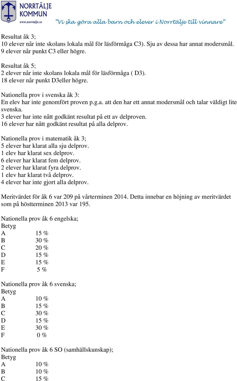 3 elever har inte nått godkänt resultat på ett av delproven. 16 elever har nått godkänt resultat på alla delprov. Nationella prov i matematik åk 3; 5 elever har klarat alla sju delprov.