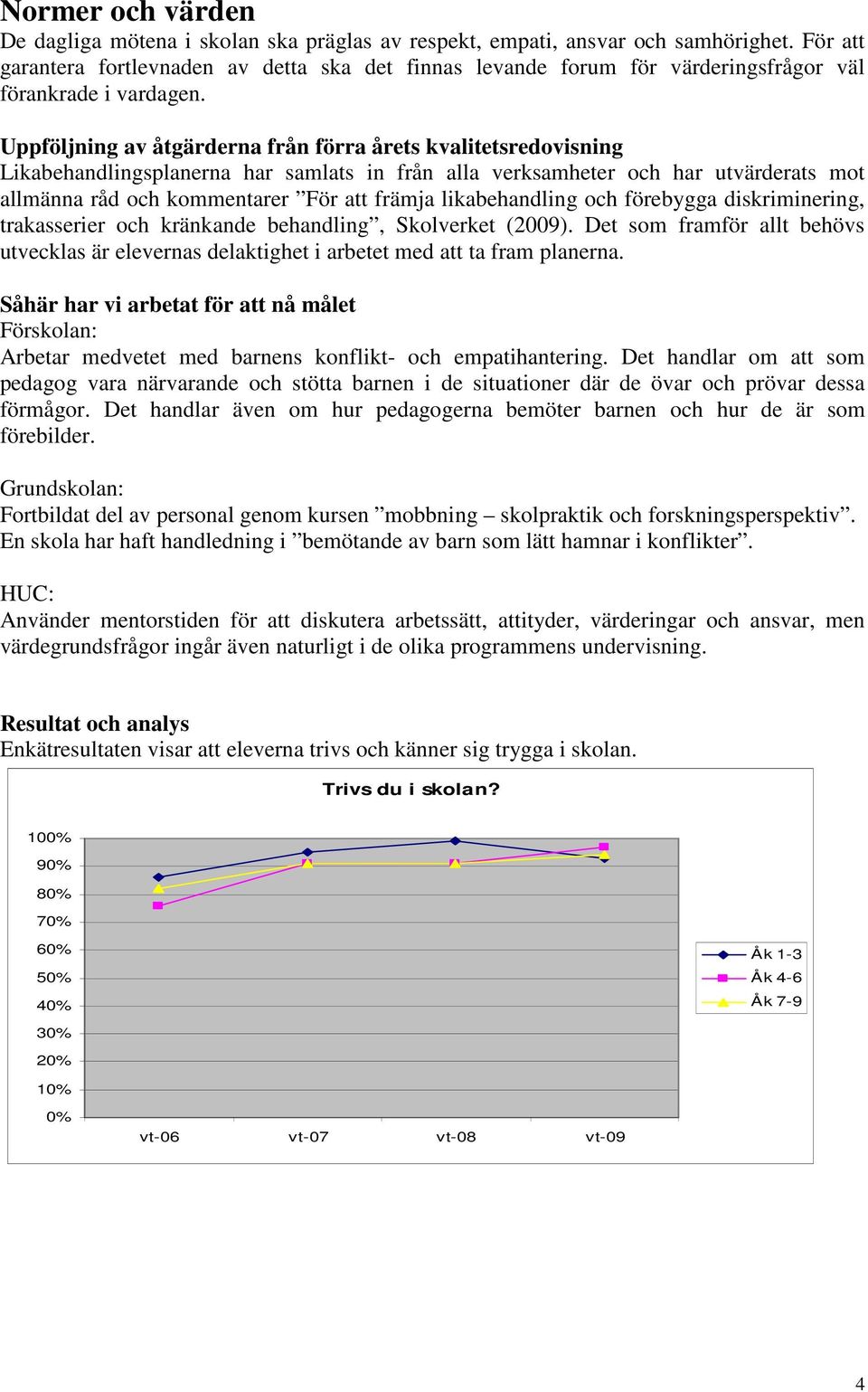 Uppföljning av åtgärderna från förra årets kvalitetsredovisning Likabehandlingsplanerna har samlats in från alla verksamheter och har utvärderats mot allmänna råd och kommentarer För att främja