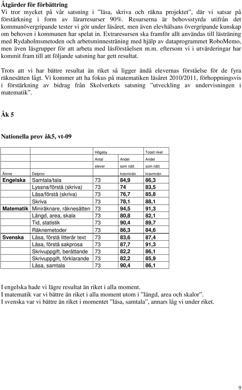 Extraresursen ska framför allt användas till lästräning med Rydaholmsmetoden och arbetsminnesträning med hjälp av dataprogrammet RoboMemo, men även läsgrupper för att arbeta med läsförståelsen m.m. eftersom vi i utvärderingar har kommit fram till att följande satsning har gett resultat.