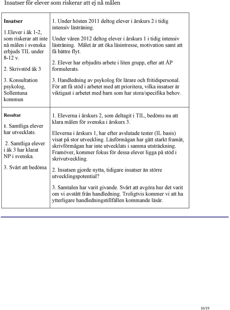 Målet är att öka läsintresse, motivation samt att få bättre flyt. 2. Elever har erbjudits arbete i liten grupp, efter att ÅP formulerats. 3. Handledning av psykolog för lärare och fritidspersonal.