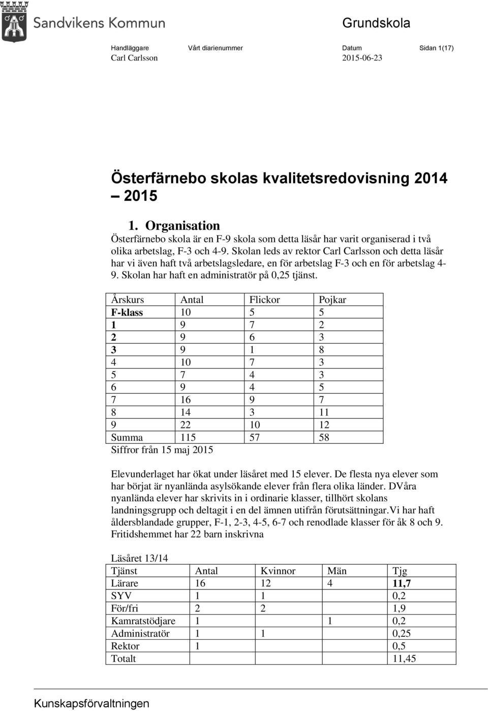 Skolan leds av rektor Carl Carlsson och detta läsår har vi även haft två arbetslagsledare, en för arbetslag F-3 och en för arbetslag 4-9. Skolan har haft en administratör på 0,25 tjänst.