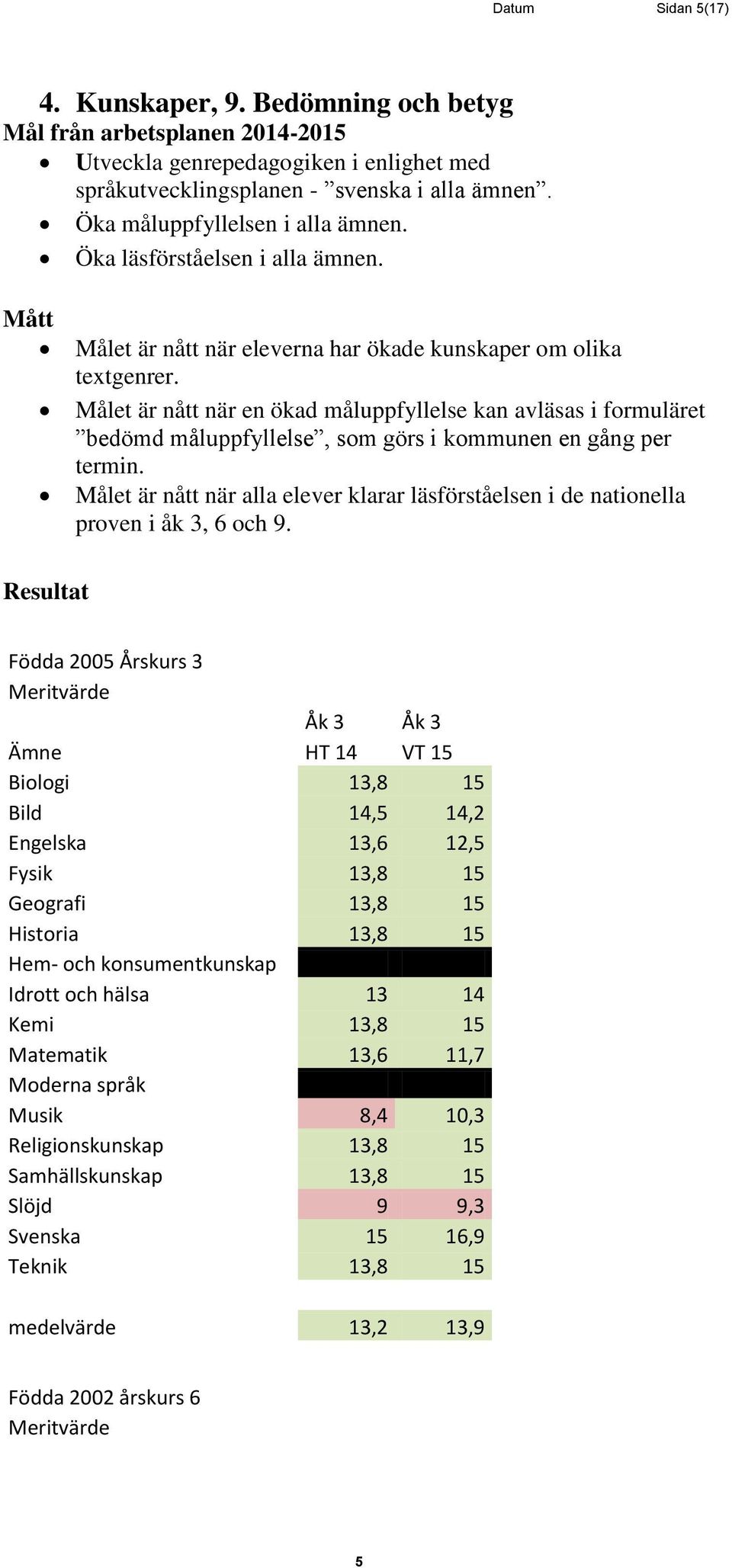 Målet är nått när en ökad måluppfyllelse kan avläsas i formuläret bedömd måluppfyllelse, som görs i kommunen en gång per termin.