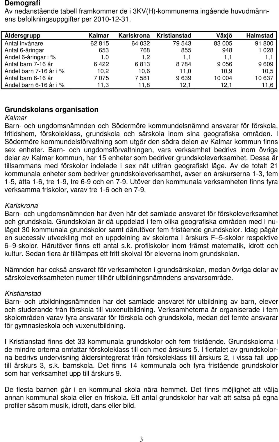 7-16 år 6 422 6 813 8 784 9 056 9 609 Andel barn 7-16 år i % 10,2 10,6 11,0 10,9 10,5 Antal barn 6-16 år 7 075 7 581 9 639 10 004 10 637 Andel barn 6-16 år i % 11,3 11,8 12,1 12,1 11,6 Grundskolans