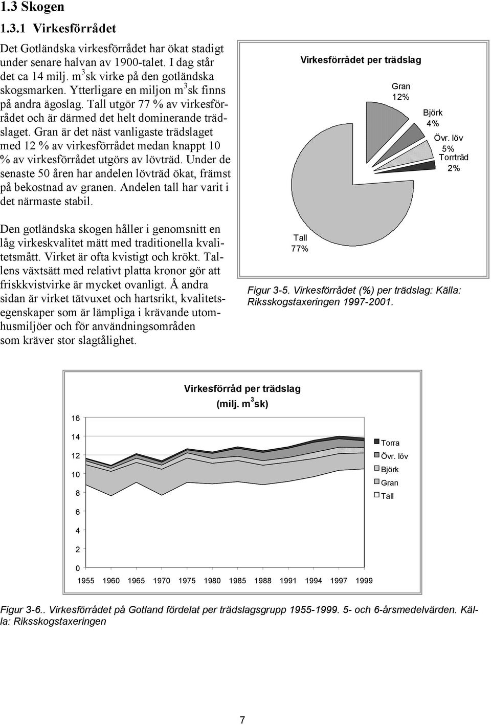 Gran är det näst vanligaste trädslaget med 12 % av virkesförrådet medan knappt 10 % av virkesförrådet utgörs av lövträd.