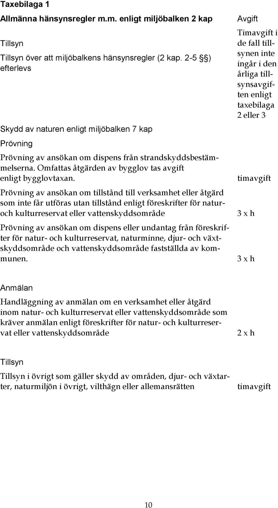 Prövning av ansökan om tillstånd till verksamhet eller åtgärd som inte får utföras utan tillstånd enligt föreskrifter för naturoch kulturreservat eller vattenskyddsområde Prövning av ansökan om