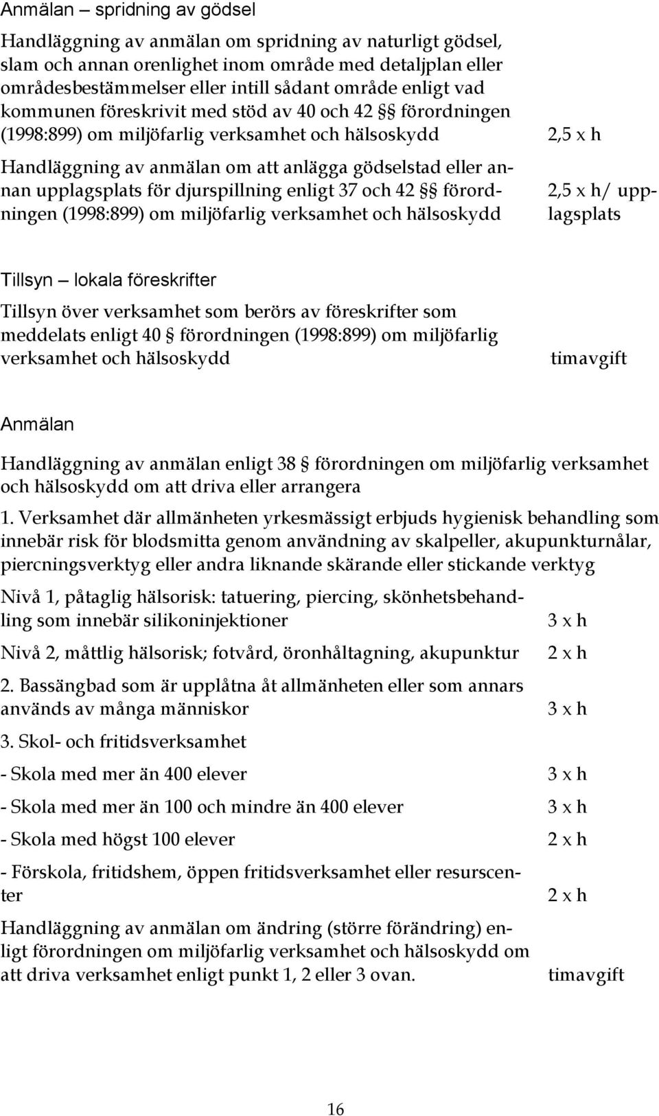 djurspillning enligt 37 och 42 förordningen (1998:899) om miljöfarlig verksamhet och hälsoskydd 2,5 x h/ upplagsplats Tillsyn lokala föreskrifter Tillsyn över verksamhet som berörs av föreskrifter