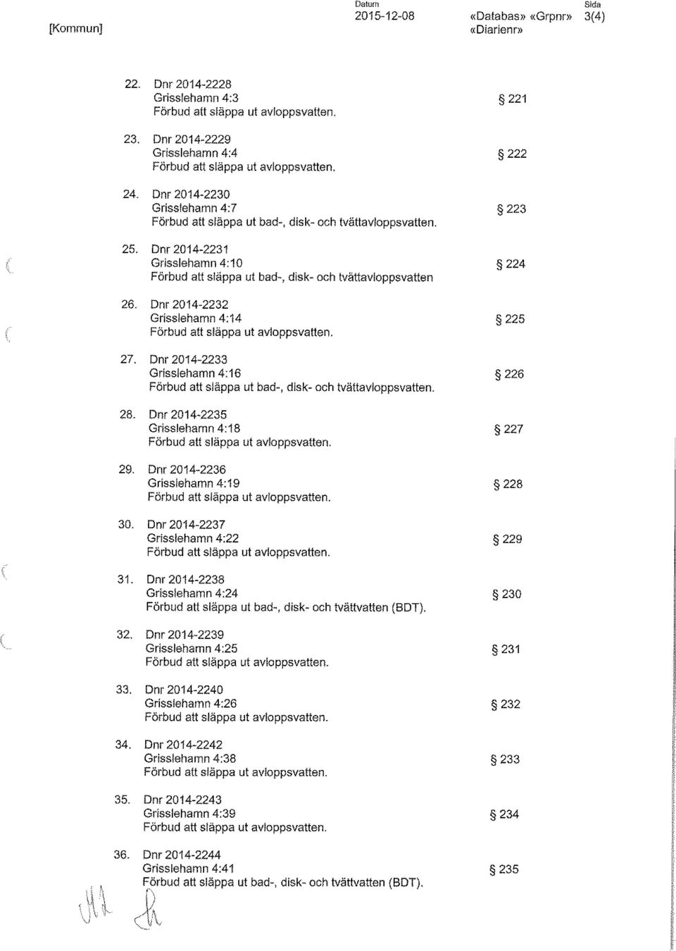 Dnr 2014-2231 Grisslehamn 4:10 224 Förbud att släppa ut bad-, disk- och tvättavloppsvatten 26. Dnr 2014-2232 Grisslehamn 4:14 225 Förbud att släppa ut avloppsvatten, 27.