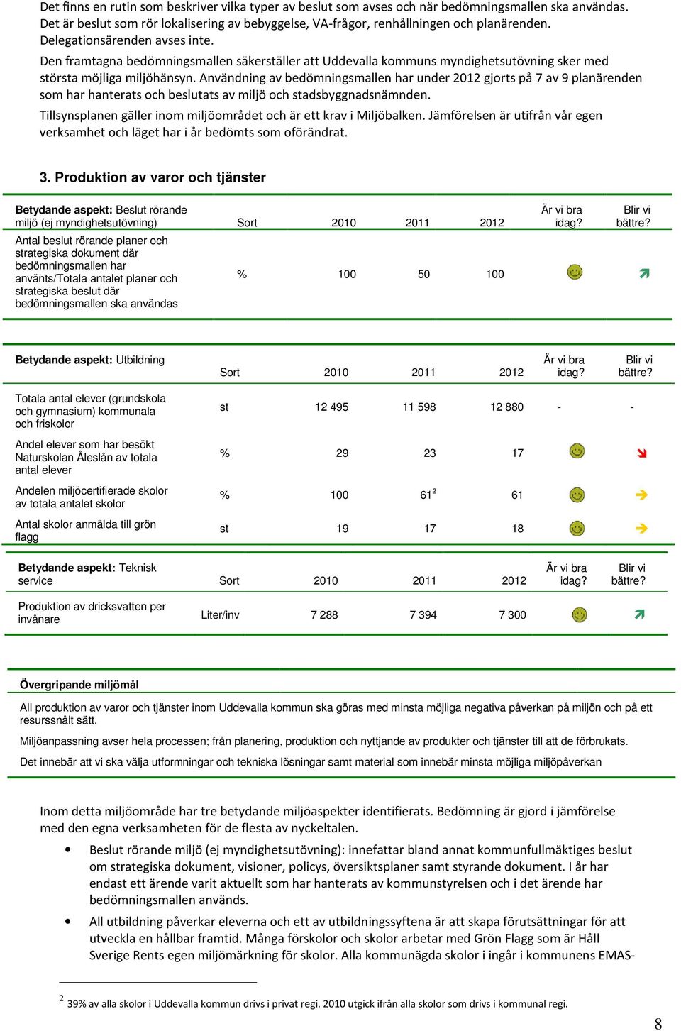 Användning av bedömningsmallen har under 2012 gjorts på 7 av 9 planärenden som har hanterats och beslutats av miljö och stadsbyggnadsnämnden.