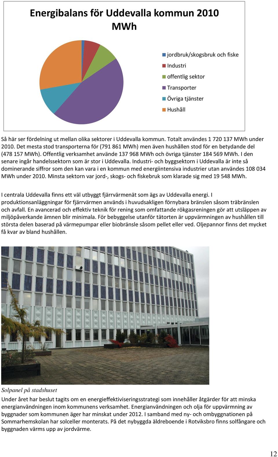 Offentlig verksamhet använde 137 968 MWh och övriga tjänster 184 569 MWh. I den senare ingår handelssektorn som är stor i Uddevalla.