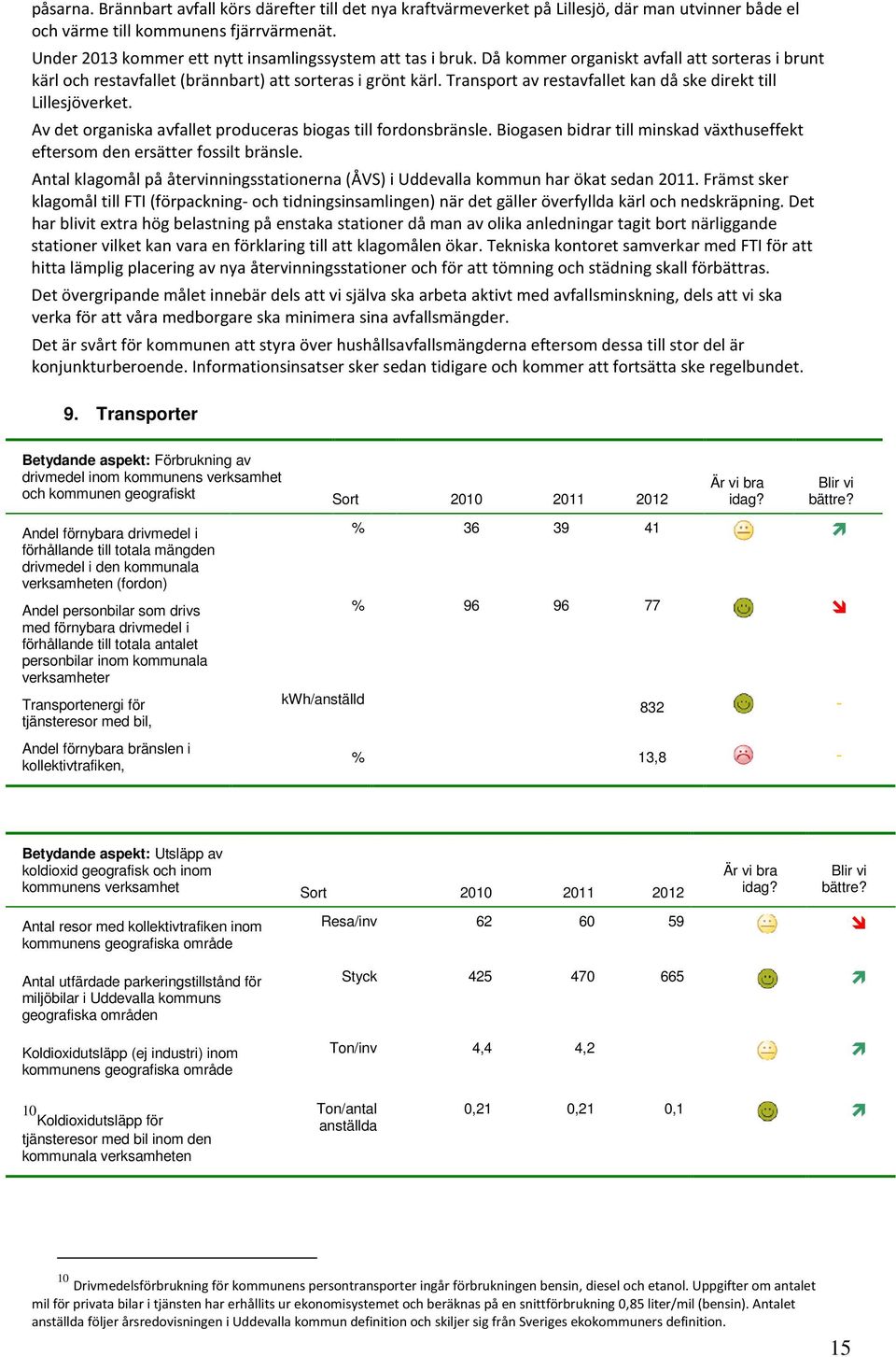 Transport av restavfallet kan då ske direkt till Lillesjöverket. Av det organiska avfallet produceras biogas till fordonsbränsle.