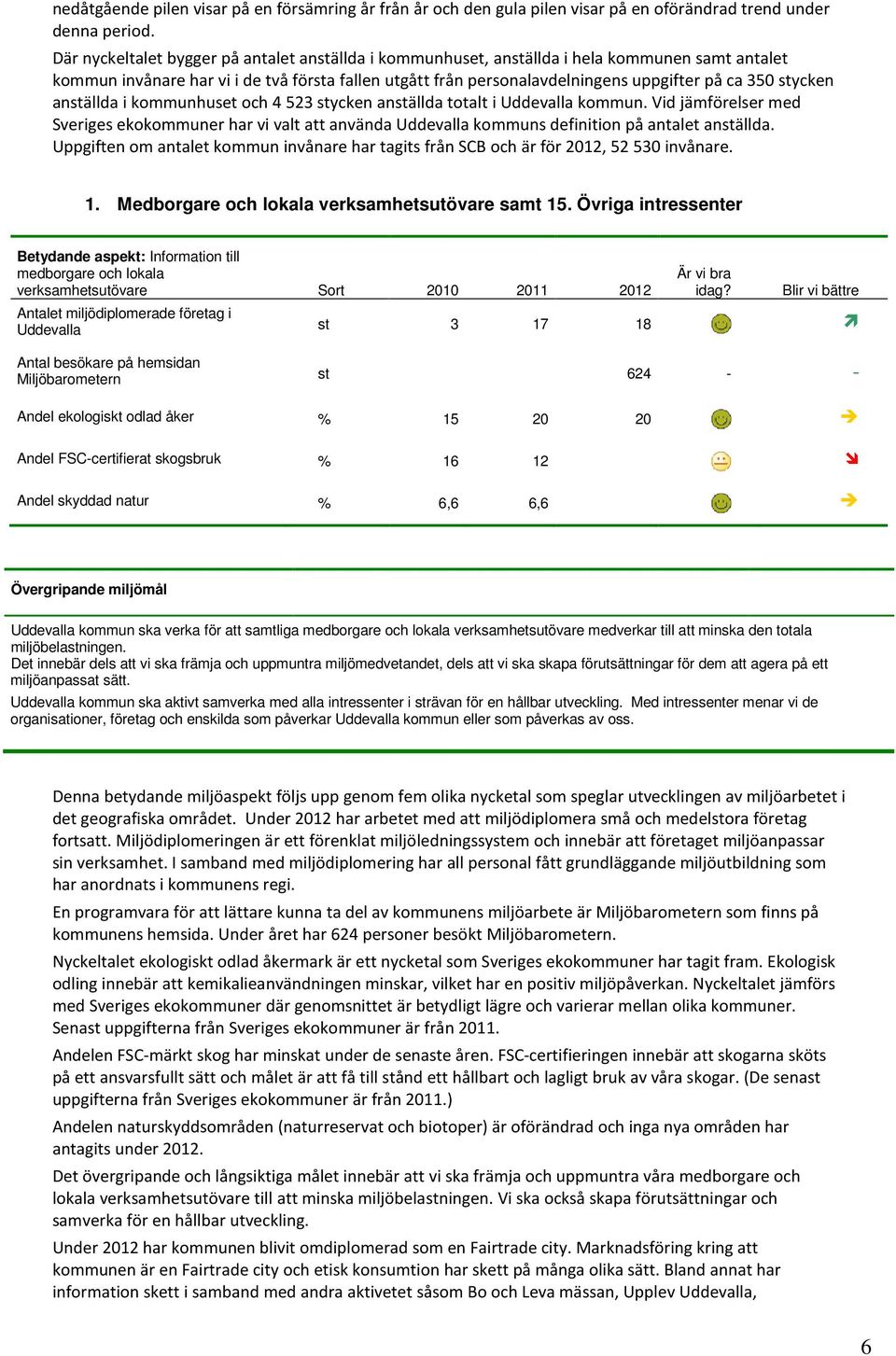 stycken anställda i kommunhuset och 4 523 stycken anställda totalt i Uddevalla kommun.