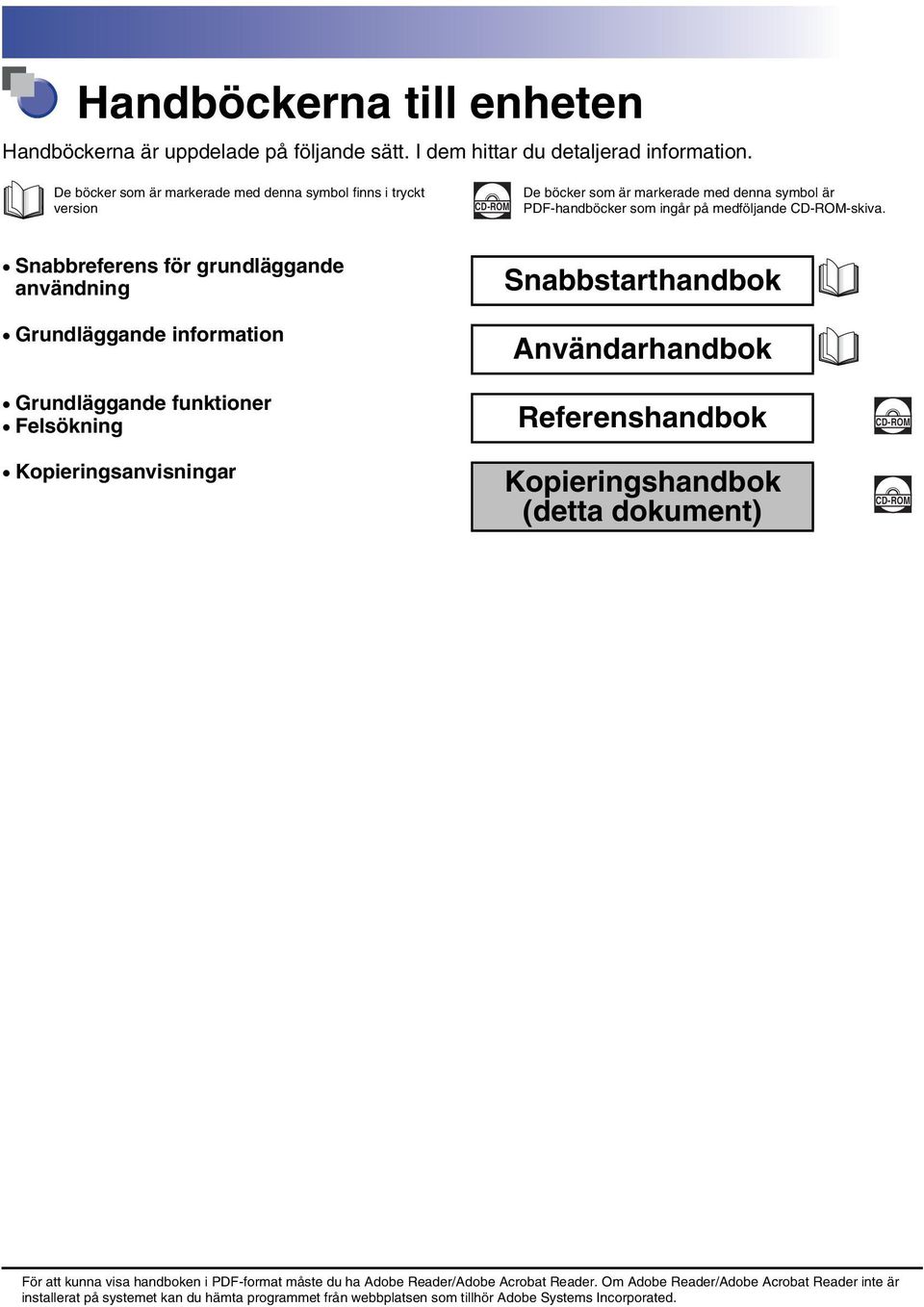 Snabbreferens för grundläggande användning Grundläggande information Snabbstarthandbok Användarhandbok Grundläggande funktioner Felsökning Referenshandbok CD-ROM Kopieringsanvisningar