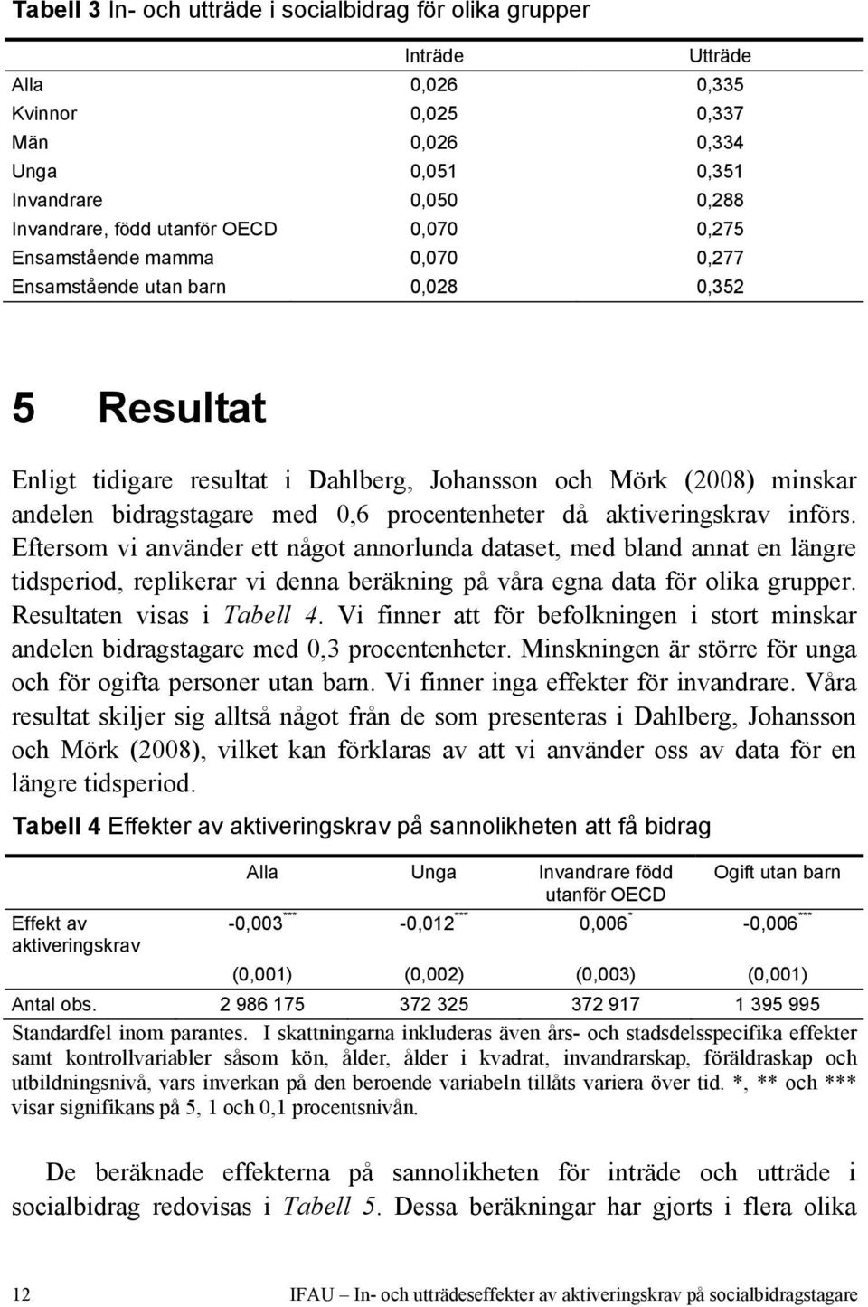 procentenheter då aktiveringskrav införs. Eftersom vi använder ett något annorlunda dataset, med bland annat en längre tidsperiod, replikerar vi denna beräkning på våra egna data för olika grupper.