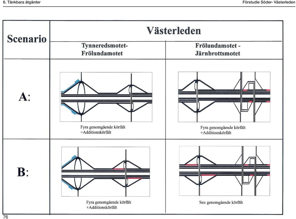 Förstudie