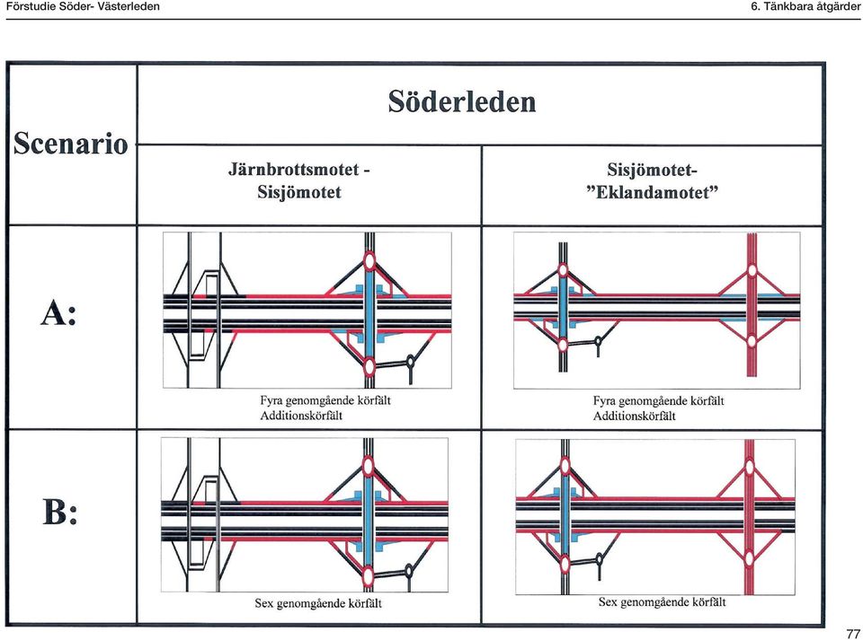 åtgärder