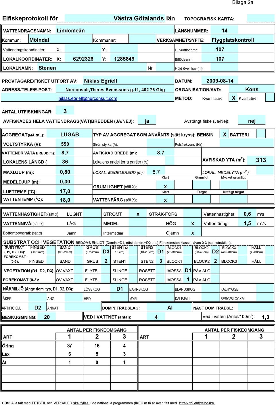 Svenssons g.11, 402 76 Gbg niklas.egriell@norconsult.