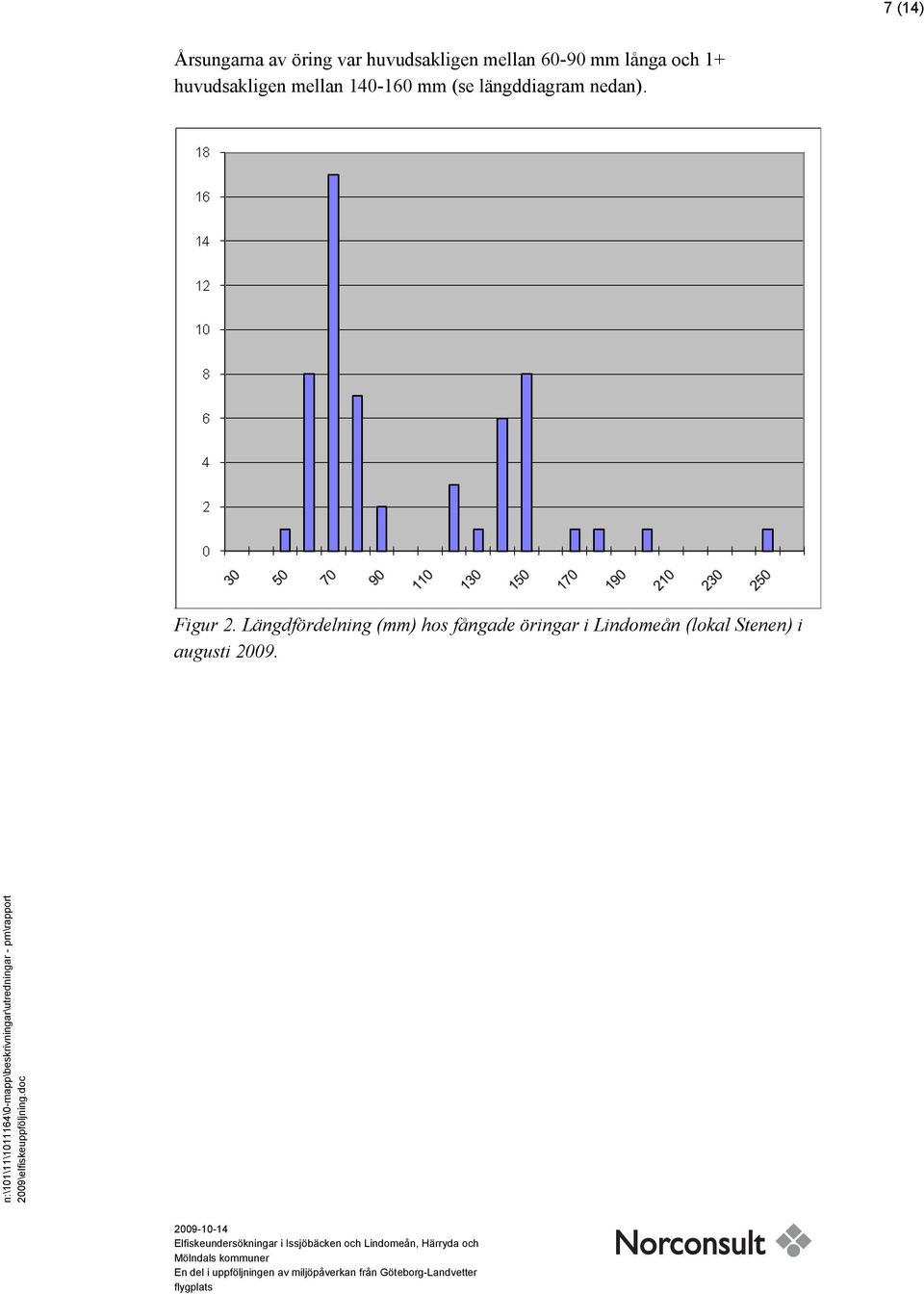 (se längddiagram nedan). Figur 2.