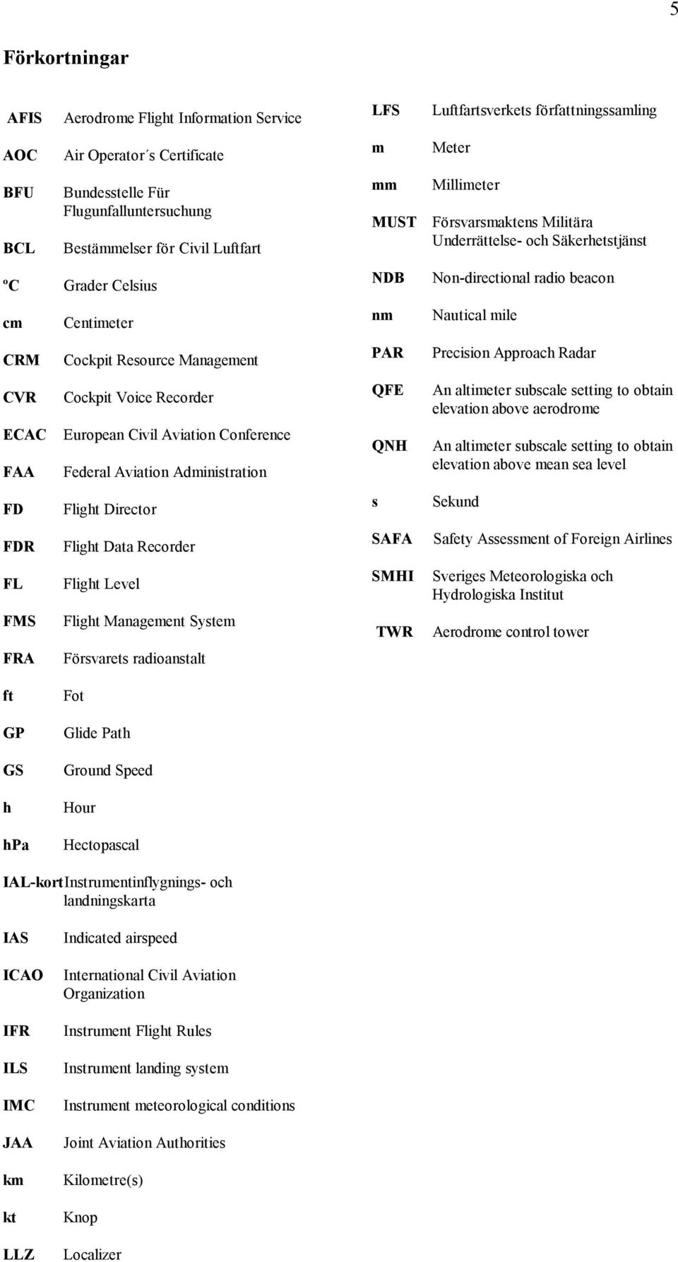 Level Flight Management System Försvarets radioanstalt LFS m mm MUST NDB nm PAR QFE QNH s SAFA SMHI TWR Luftfartsverkets författningssamling Meter Millimeter Försvarsmaktens Militära Underrättelse-
