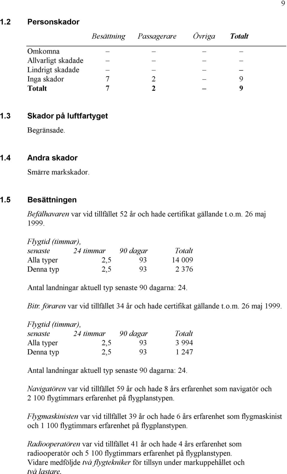 Flygtid (timmar), senaste 24 timmar 90 dagar Totalt Alla typer 2,5 93 14 009 Denna typ 2,5 93 2 376 Antal landningar aktuell typ senaste 90 dagarna: 24. Bitr.