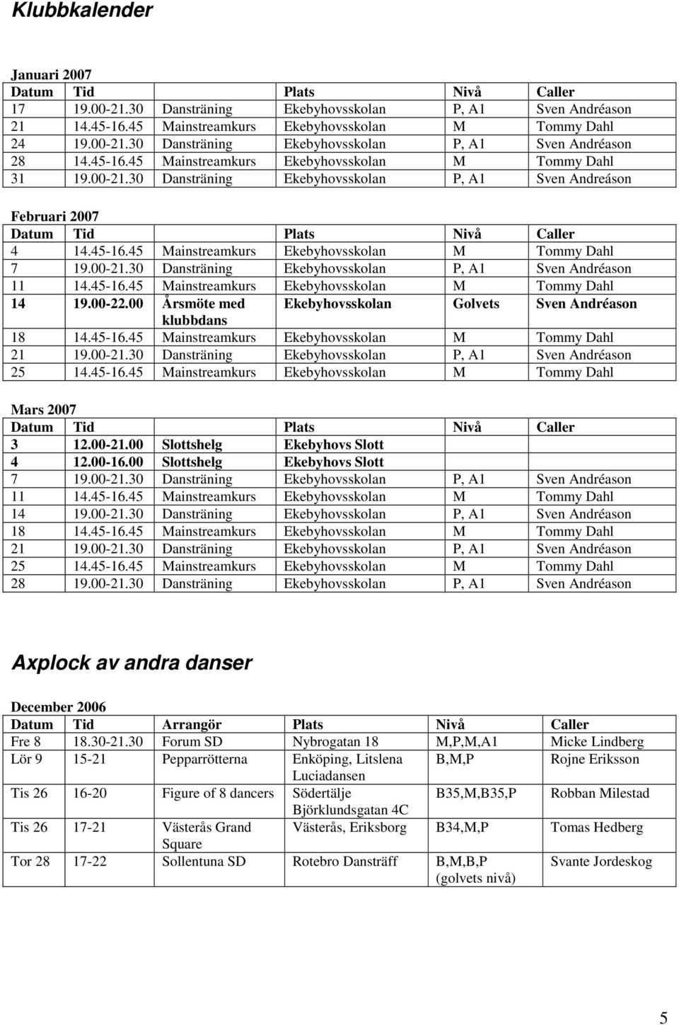 00-21.30 Dansträning Ekebyhovsskolan P, A1 Sven Andréason 11 14.45-16.45 Mainstreamkurs Ekebyhovsskolan M Tommy Dahl 14 19.00-22.00 Årsmöte med Ekebyhovsskolan Golvets Sven Andréason klubbdans 18 14.