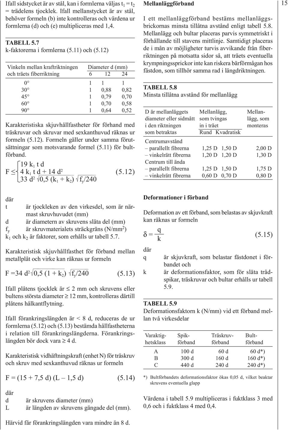 12) Vinkeln mellan kraftriktningen Diameter d (mm) och träets fiberriktning 6 1224 0 1 1 1 30 1 0,88 0,82 45 1 0,79 0,70 60 1 0,70 0,58 90 1 0,64 0,52 Karakteristiska skjuvhållfastheter för förhand