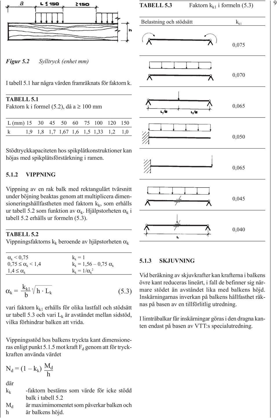 2 som funktion av α k. Hjälpstorheten α k i tabell 5.2 erhålls ur formeln (5.3). TABELL 5.