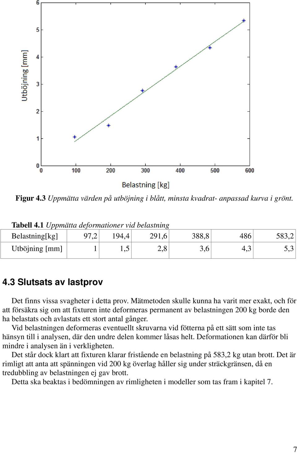 Mätmetoden skulle kunna ha varit mer exakt, och för att försäkra sig om att fixturen inte deformeras permanent av belastningen 200 kg borde den ha belastats och avlastats ett stort antal gånger.