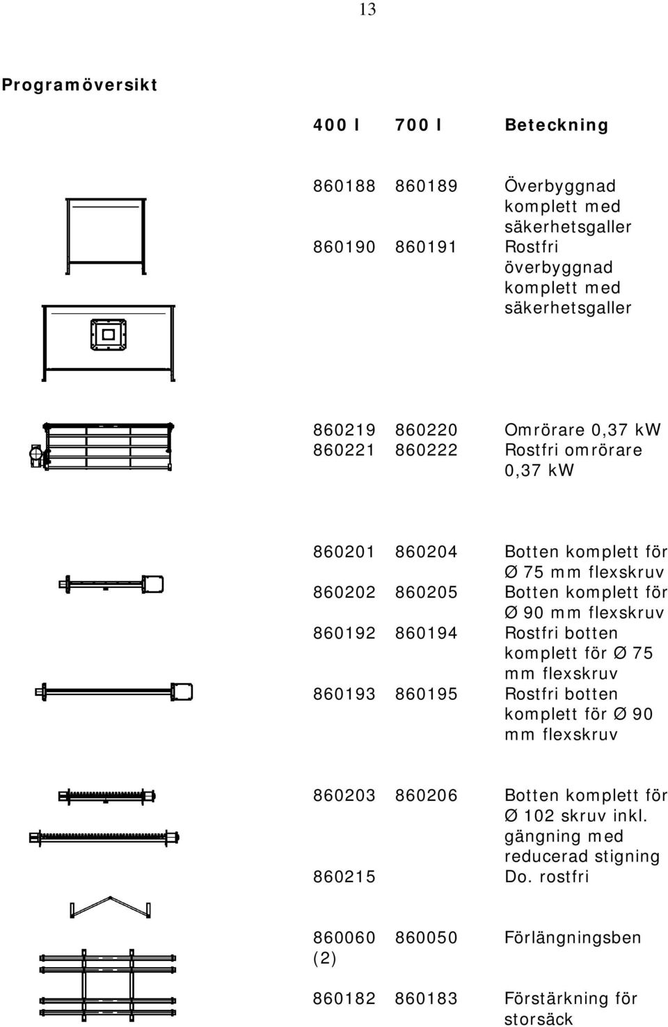 Botten komplett för Ø 90 mm flexskruv 860192 860194 Rostfri botten komplett för Ø 75 mm flexskruv 860193 860195 Rostfri botten komplett för Ø 90 mm flexskruv