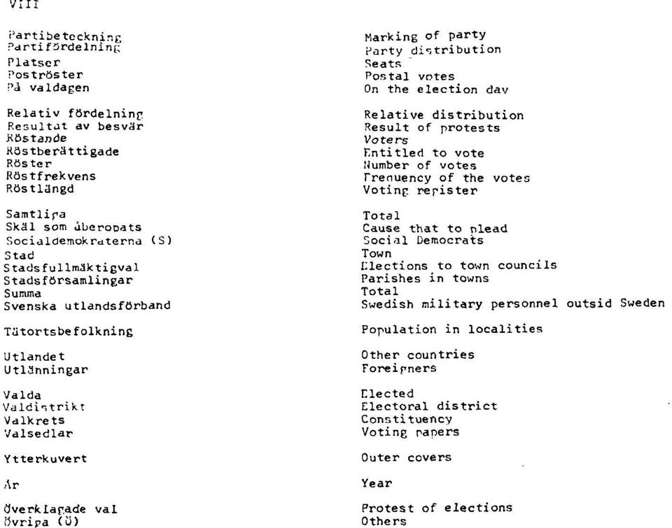 Utlandet Utlänningar Valda Valdistrikt Valkrets Valsedlar Ytterkuvert Ar överklagade val Övripa (Ö) Marking of party Party distribution Seats Postal votes On the election dav Relative distribution