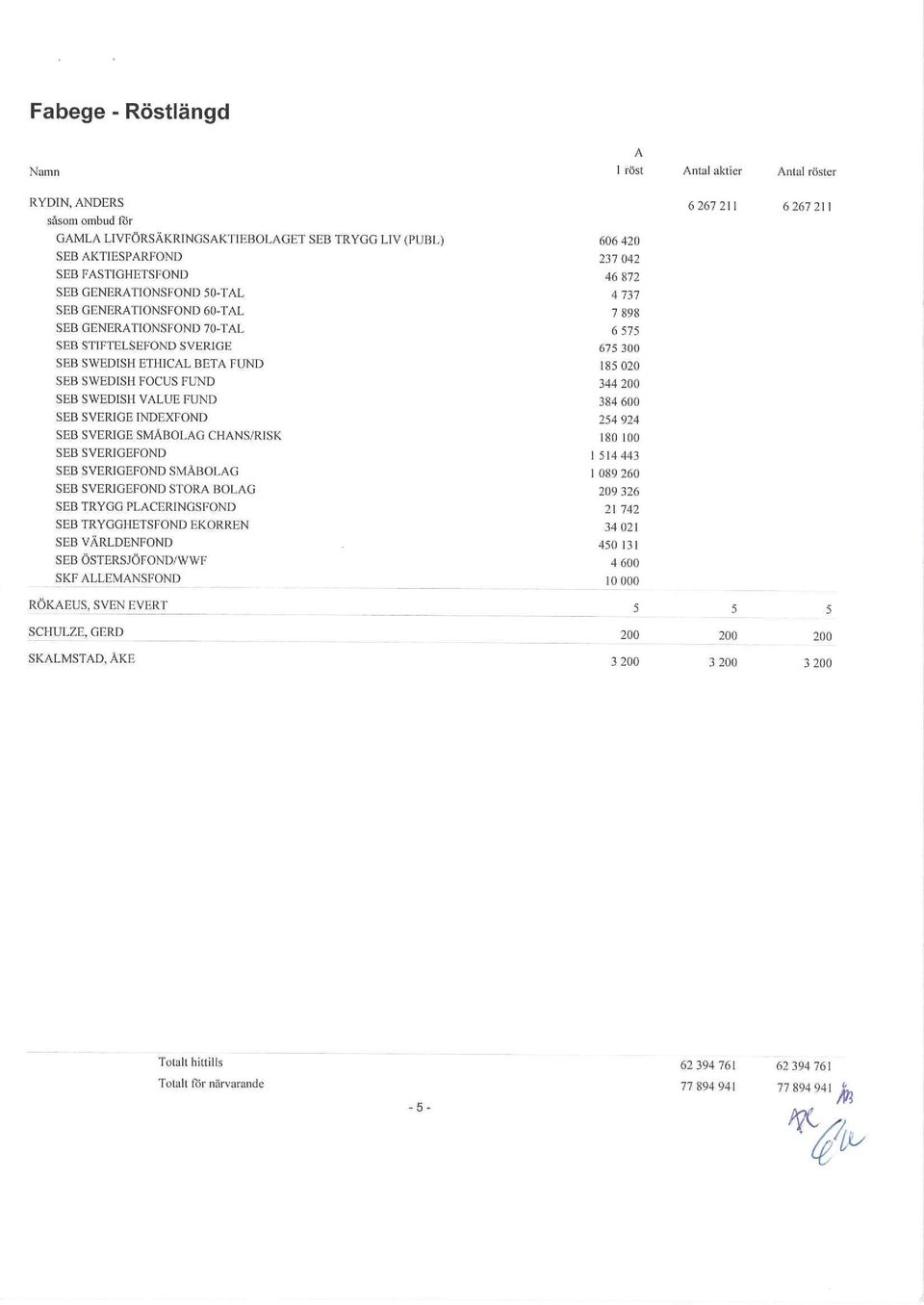 SMÅBOLAG CHANS/RISK SEB SVERIGEFOND SEB SVERIGEFOND SMÅBOLAG SEB SVERIGEFOND STORA BOLAG SEB TRYGG PLACERINGSFOND SEB TRYGGHETSFOND EKORREN SEB VÄRLDENFOND SEB ÖSTERSJÖFOND/WWF SKF ALLEMANSFOND