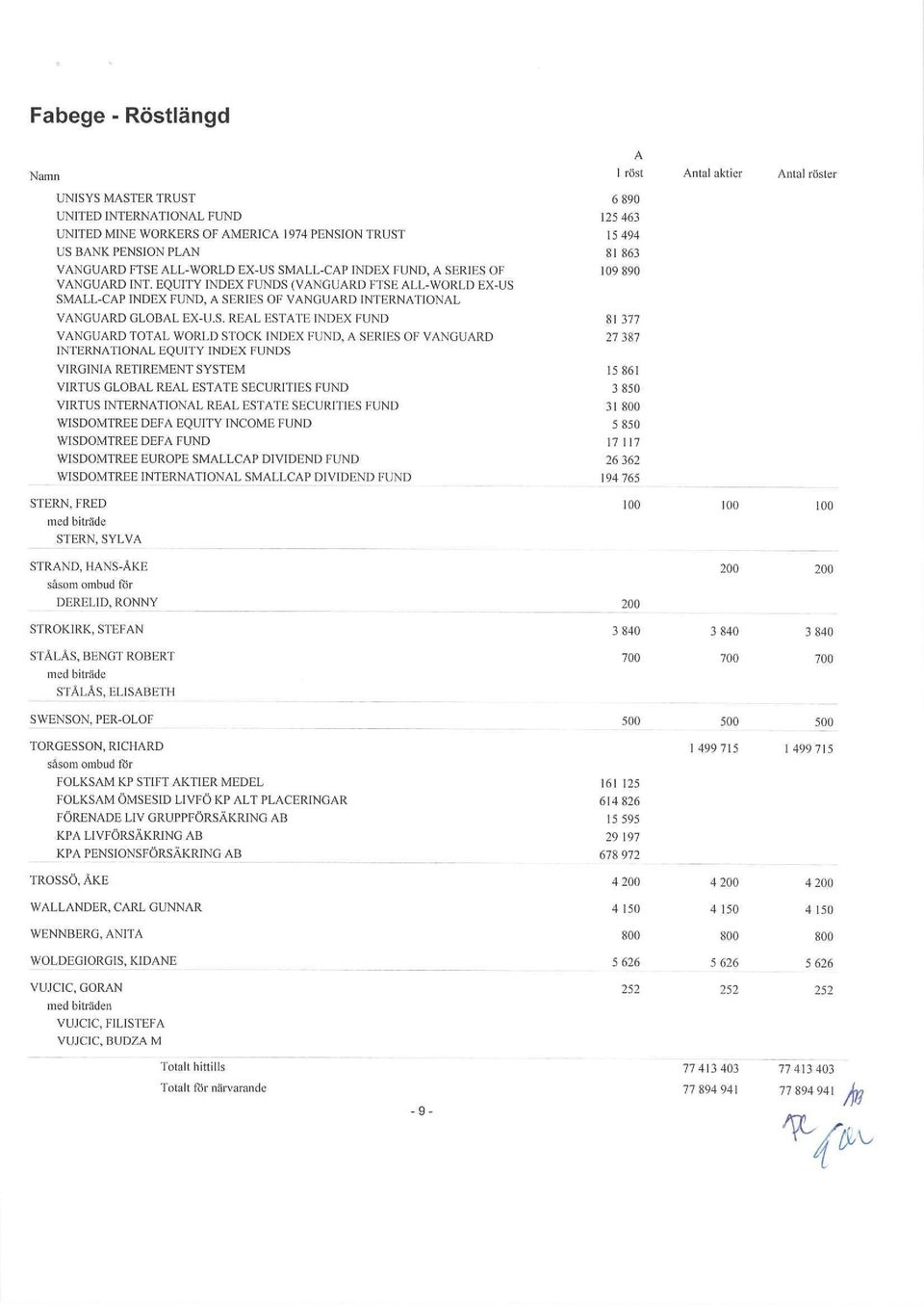 EQUITY INDEX FUNDS 