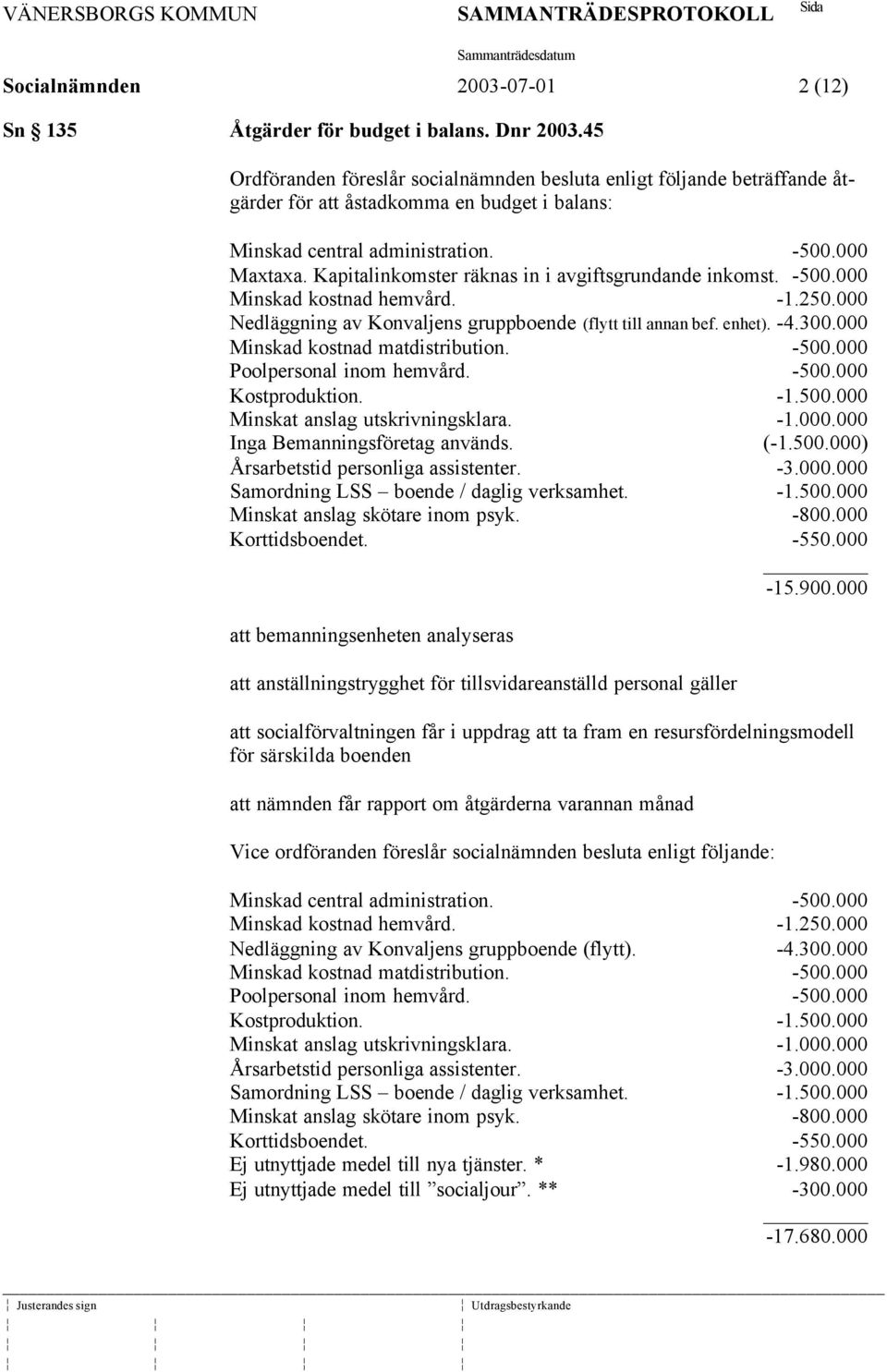 Kapitalinkomster räknas in i avgiftsgrundande inkomst. -500.000 Minskad kostnad hemvård. -1.250.000 Nedläggning av Konvaljens gruppboende (flytt till annan bef. enhet). -4.300.