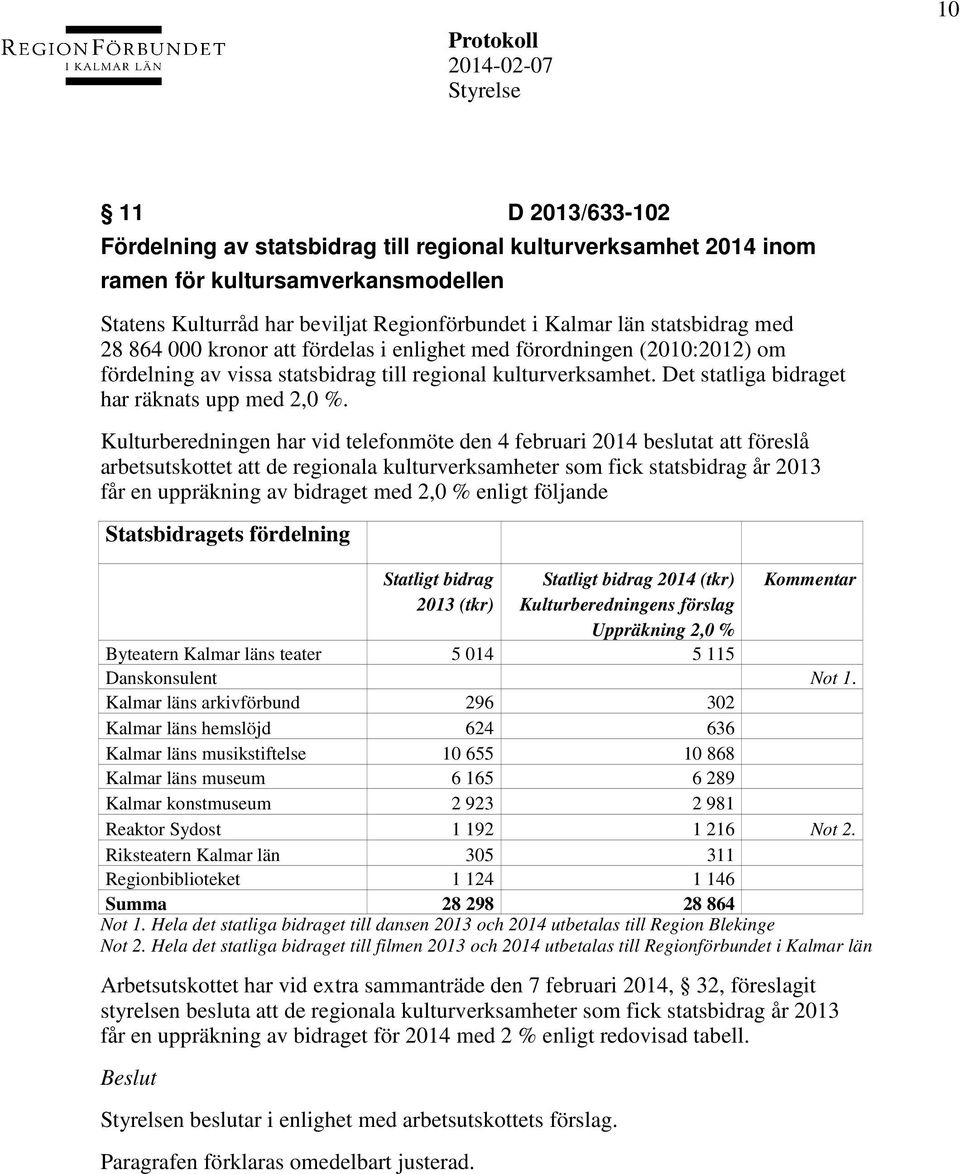 Kulturberedningen har vid telefonmöte den 4 februari 2014 beslutat att föreslå arbetsutskottet att de regionala kulturverksamheter som fick statsbidrag år 2013 får en uppräkning av bidraget med 2,0 %