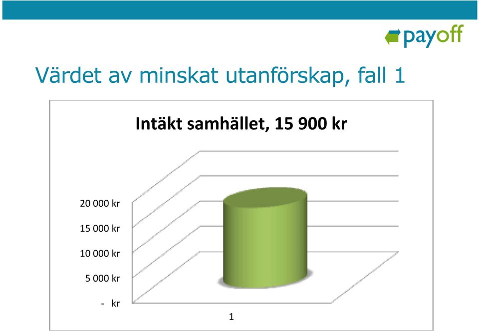 samhället, 15 900 kr 20 000