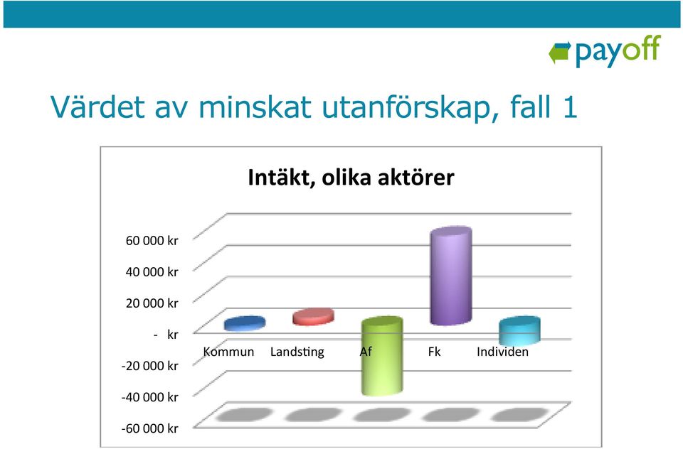 kr 20 000 kr kr 20 000 kr Kommun Lands